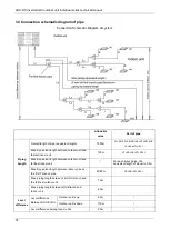 Preview for 100 page of AUX ANB66FVAMT Technical Manual