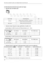 Preview for 102 page of AUX ANB66FVAMT Technical Manual