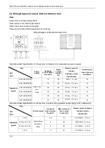 Preview for 115 page of AUX ANB66FVAMT Technical Manual