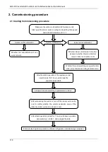 Preview for 121 page of AUX ANB66FVAMT Technical Manual