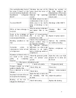 Preview for 156 page of AUX ASW-07B4/HSAR Service Manual