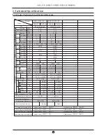 Preview for 7 page of AUX ASW-09A4/E Series Service Manual