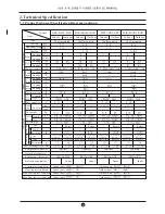 Preview for 10 page of AUX ASW-09A4/E Series Service Manual