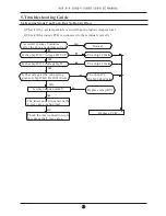 Preview for 22 page of AUX ASW-09A4/E Series Service Manual