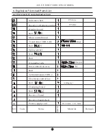 Preview for 32 page of AUX ASW-09A4/E Series Service Manual