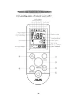 Preview for 7 page of AUX ASW-H09A4/EAR1-dw Service Manual