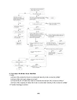 Preview for 44 page of AUX ASW-H09A4/EAR1-dw Service Manual