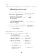 Preview for 46 page of AUX ASW-H09A4/EAR1-dw Service Manual