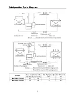 Preview for 5 page of AUX ASW-H09A4/SAR1DI Service Manual