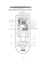 Preview for 7 page of AUX ASW-H09A4/SAR1DI Service Manual