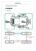 Preview for 14 page of AUX ASW-H09B5B4/FAR3DI-C3 Service Manual