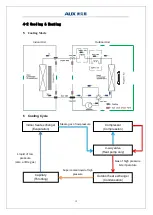 Preview for 15 page of AUX ASW-H09B5B4/FAR3DI-C3 Service Manual