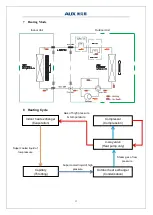 Preview for 16 page of AUX ASW-H09B5B4/FAR3DI-C3 Service Manual