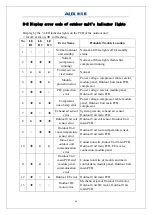 Preview for 63 page of AUX ASW-H09B5B4/FAR3DI-C3 Service Manual