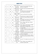 Preview for 64 page of AUX ASW-H09B5B4/FAR3DI-C3 Service Manual