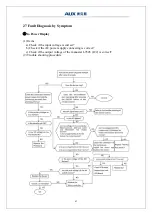 Preview for 66 page of AUX ASW-H09B5B4/FAR3DI-C3 Service Manual