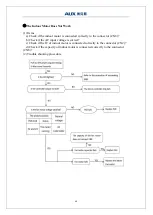 Preview for 67 page of AUX ASW-H09B5B4/FAR3DI-C3 Service Manual