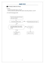 Preview for 68 page of AUX ASW-H09B5B4/FAR3DI-C3 Service Manual