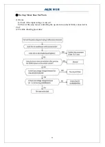 Preview for 69 page of AUX ASW-H09B5B4/FAR3DI-C3 Service Manual