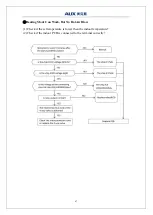 Preview for 70 page of AUX ASW-H09B5B4/FAR3DI-C3 Service Manual