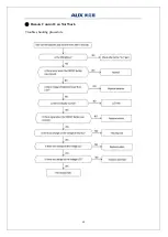 Preview for 71 page of AUX ASW-H09B5B4/FAR3DI-C3 Service Manual