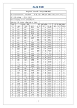 Preview for 98 page of AUX ASW-H09B5B4/FAR3DI-C3 Service Manual