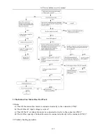 Preview for 162 page of AUX E Series Service Manual