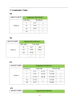 Preview for 14 page of AUX F Series Technical Manual