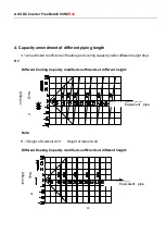 Preview for 89 page of AUX F Series Technical Manual