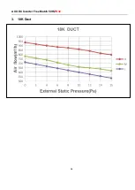 Preview for 94 page of AUX F Series Technical Manual