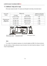 Preview for 205 page of AUX F Series Technical Manual