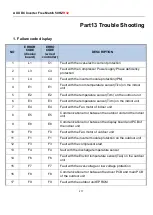 Preview for 217 page of AUX F Series Technical Manual