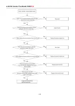 Preview for 220 page of AUX F Series Technical Manual