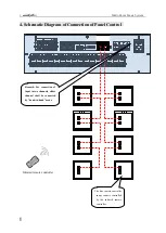 Preview for 12 page of Auxdio AM8328 User Manual