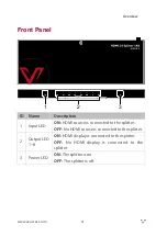 Preview for 8 page of AV Access 4KSP18-P User Manual