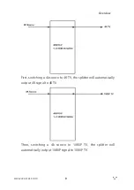 Предварительный просмотр 12 страницы AV Access 4KSP18-P User Manual