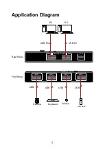 Preview for 3 page of AV Access U3SW24 User Manual