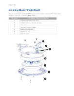 Preview for 9 page of AV Costar AV20476DN-28 Installation Manual