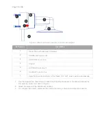 Preview for 15 page of AV Costar AV20476DN-28 Installation Manual