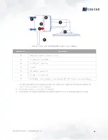 Preview for 17 page of AV Costar AV20576DN-28 Installation Manual