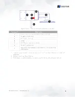 Preview for 19 page of AV Costar AV20576DN-28 Installation Manual