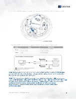 Preview for 22 page of AV Costar AV20576DN-28 Installation Manual