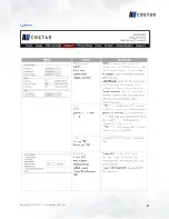 Preview for 43 page of AV Costar AV20576DN-28 Installation Manual