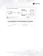 Preview for 26 page of AV Costar AV20576RS Installation Manual