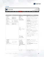 Preview for 47 page of AV Costar AV20576RS Installation Manual