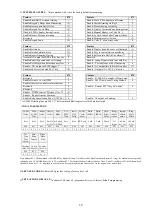 Preview for 18 page of AV-GAD EasyLoader AV-2004 Installation And Operation Manual