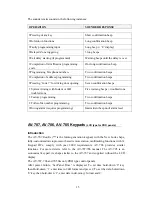 Preview for 15 page of AV-GAD EasyLoader AV-701 End User Operating Manual