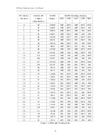 Preview for 15 page of AV Link SX-2044 User Manual