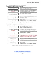 Предварительный просмотр 68 страницы AVAL APX-3302 User Manual