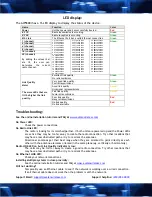 Preview for 2 page of AvaLAN AW5800i User Manual